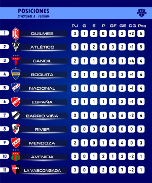 Boquita y Barrio Vi&ntilde;a empataron en Sarand&iacute; Grande y comparten posiciones en la tabla