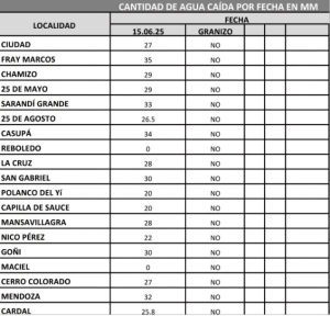 Sarand&iacute; Grande fue una de las tres localidades con m&aacute;s lluvias en el departamento de Florida