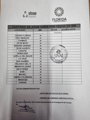 A 59 mm ascendi&oacute; la cantidad de lluvia ca&iacute;da en Sarand&iacute; Grande, seg&uacute;n reporte oficial