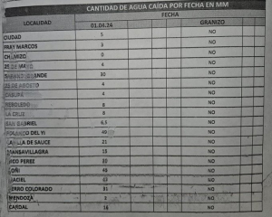 Polanco del Y&iacute; fue el lugar de Florida con m&aacute;s lluvias