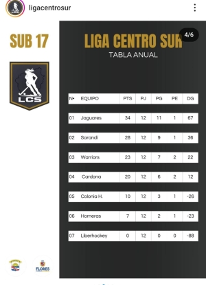Deportivo Hockey de Sarand&iacute; Grande se destac&oacute; al obtener segundo lugar al culminar torneo de la Liga Centro Sur