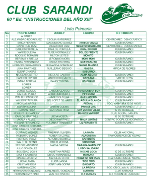 Tres representantes tendr&aacute; el Centro Social 12 de Octubre de Sarand&iacute; Grande en Ra&iacute;d en Sarand&iacute; del Y&iacute;