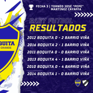 Variados resultados hubo en jornada de baby f&uacute;tbol entre Boquita y Barrio Vi&ntilde;a en Sarand&iacute; Grande